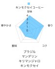 画像3: 【新商品】キンモクセイコーヒー【金木犀珈琲】ディップスタイルバッグ×５Pセット＊メール便可 (3)