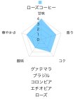 画像3: 【新商品】ローズコーヒー【ローズ珈琲】ディップスタイルバッグ×５Pセット＊メール便可